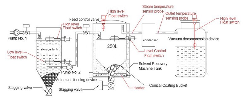 KUANBAO Principle of recovery device KUANBAO Principle of recovery device