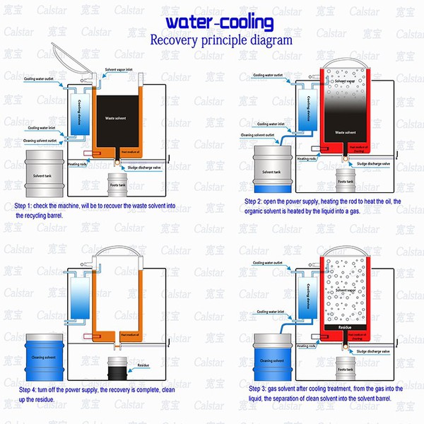KUANBAO Water cooling equipment recycling principle KUANBAO Water cooling equipment recycling principle